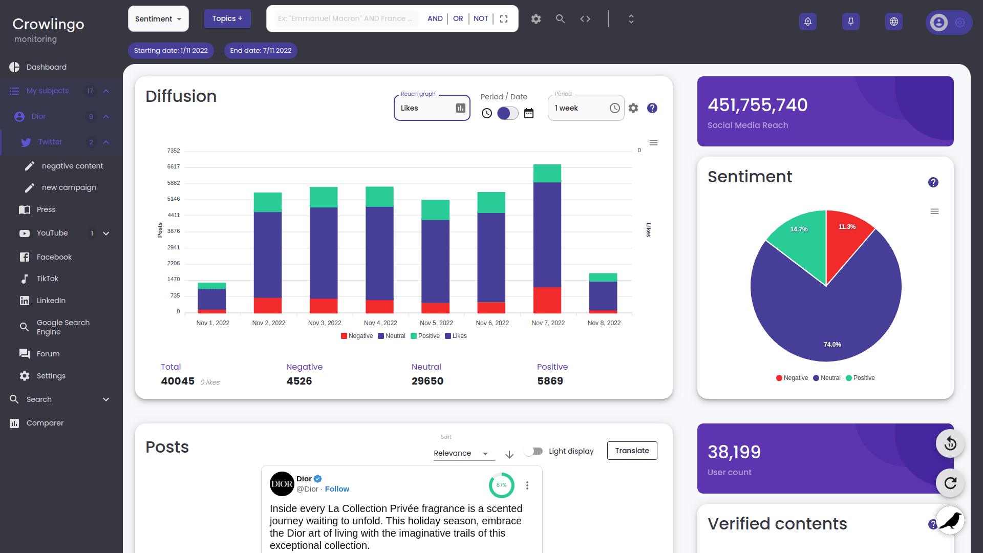 screenshot of the crowlingo dashboard